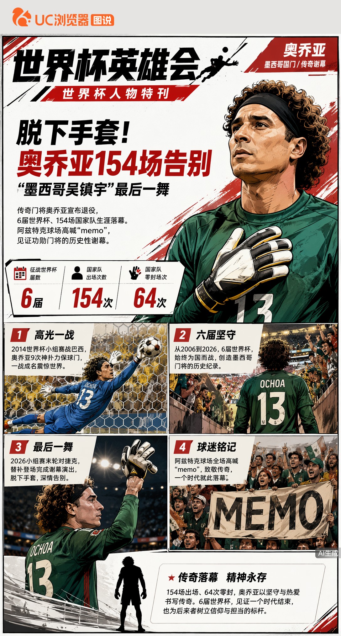 脱下手套！奥乔亚6届世界杯154场告别，"墨西哥吴镇宇"最后一舞