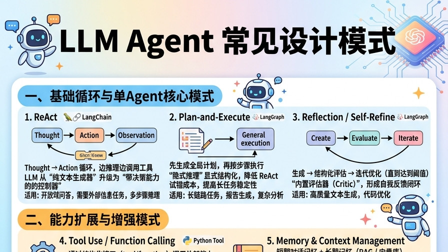 LLM Agent 常见设计模式
