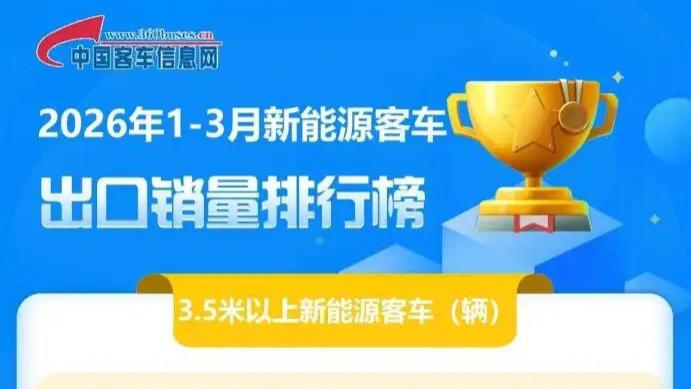 比亚迪获一季度新能源客车出口冠军！