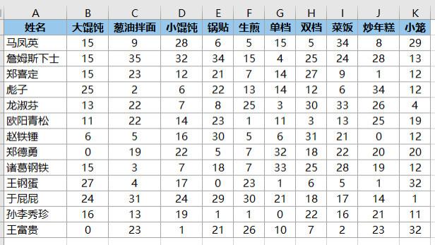 传统老办法，将查找结果合并在单元格内