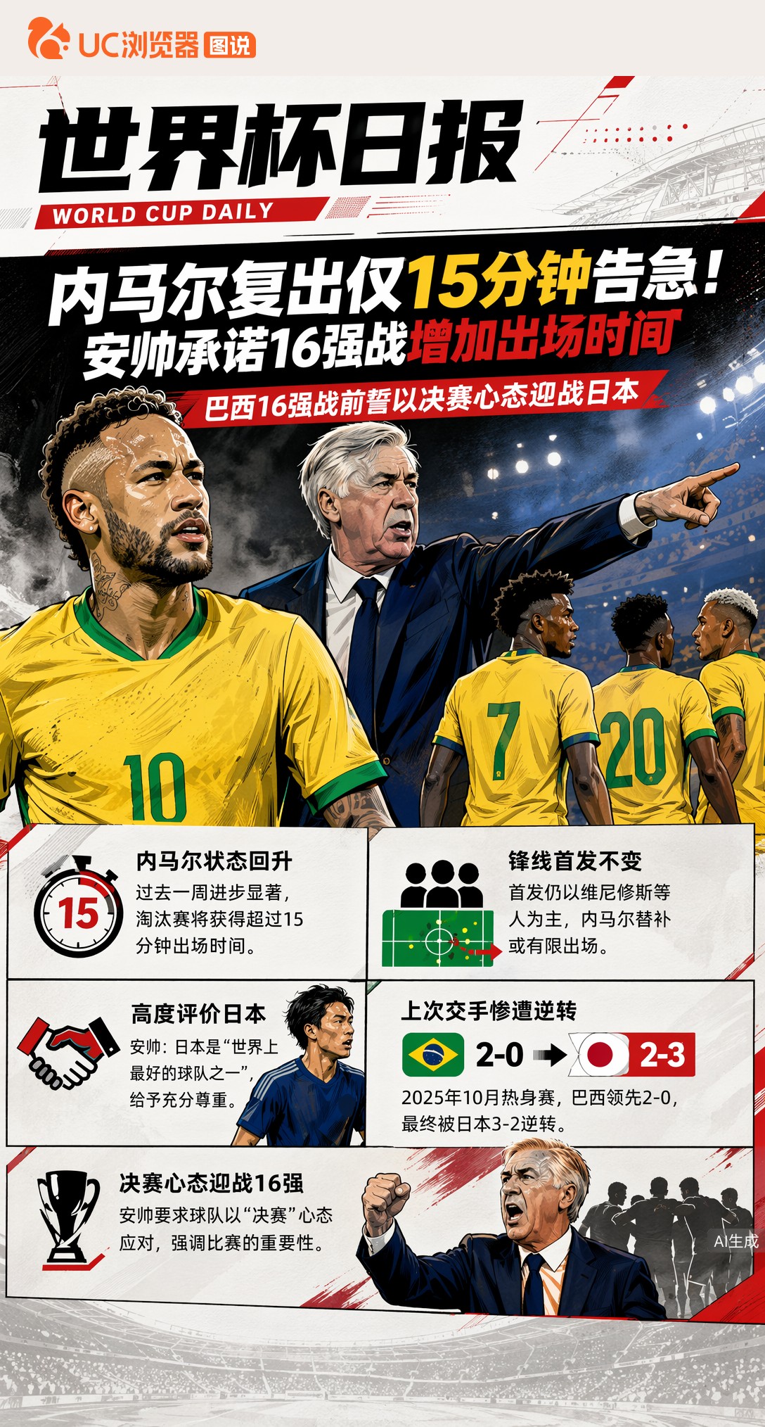 内马尔复出仅15分钟告急！安帅承诺16强战增加出场时间