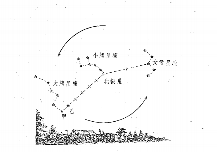 假如你赤手空拳被空投到野外，要进行荒岛求生，那么该如何辨别方向呢？
 
在没有指