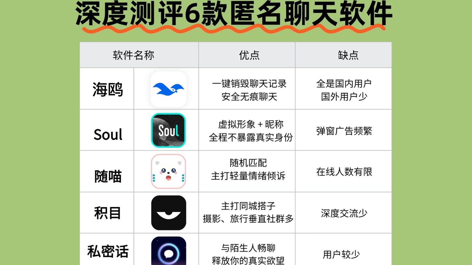 匿名社交进入细分时代：6款热门软件定位解析，看看哪种更符合你的需求
