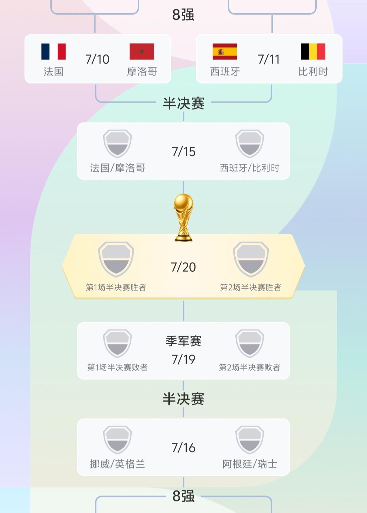 2026年世界杯8强全部出炉，还是欧洲的天下。能进8强就很了不起了，长期进8强的