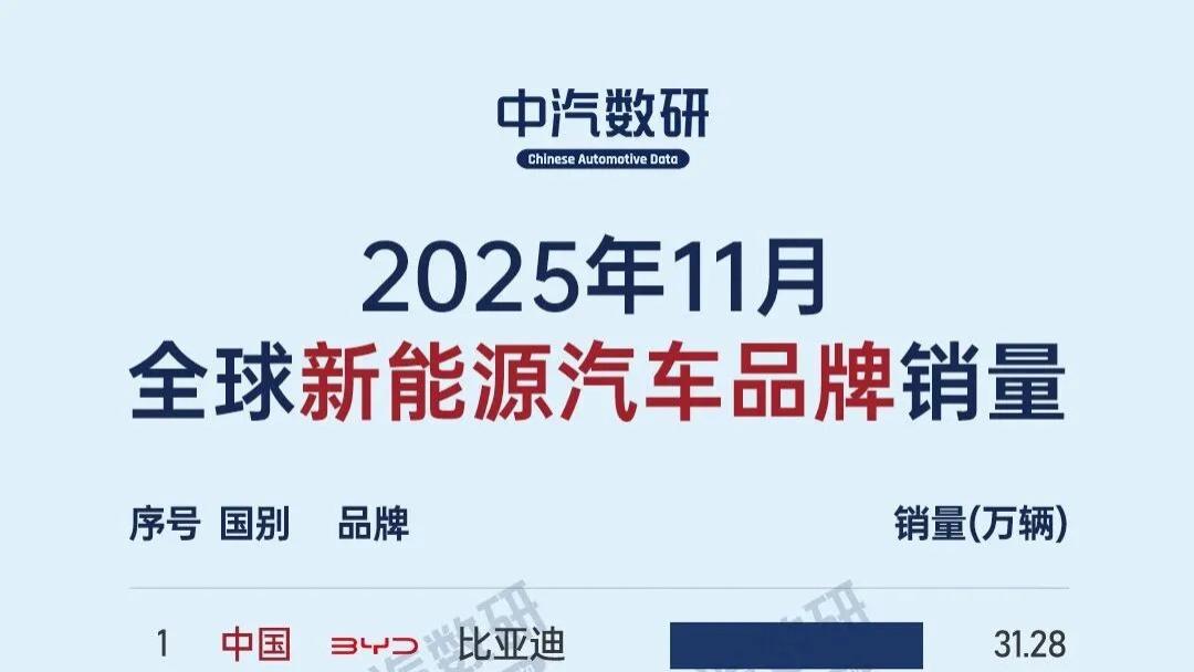 11月&1-11月全球新能源汽车销量榜