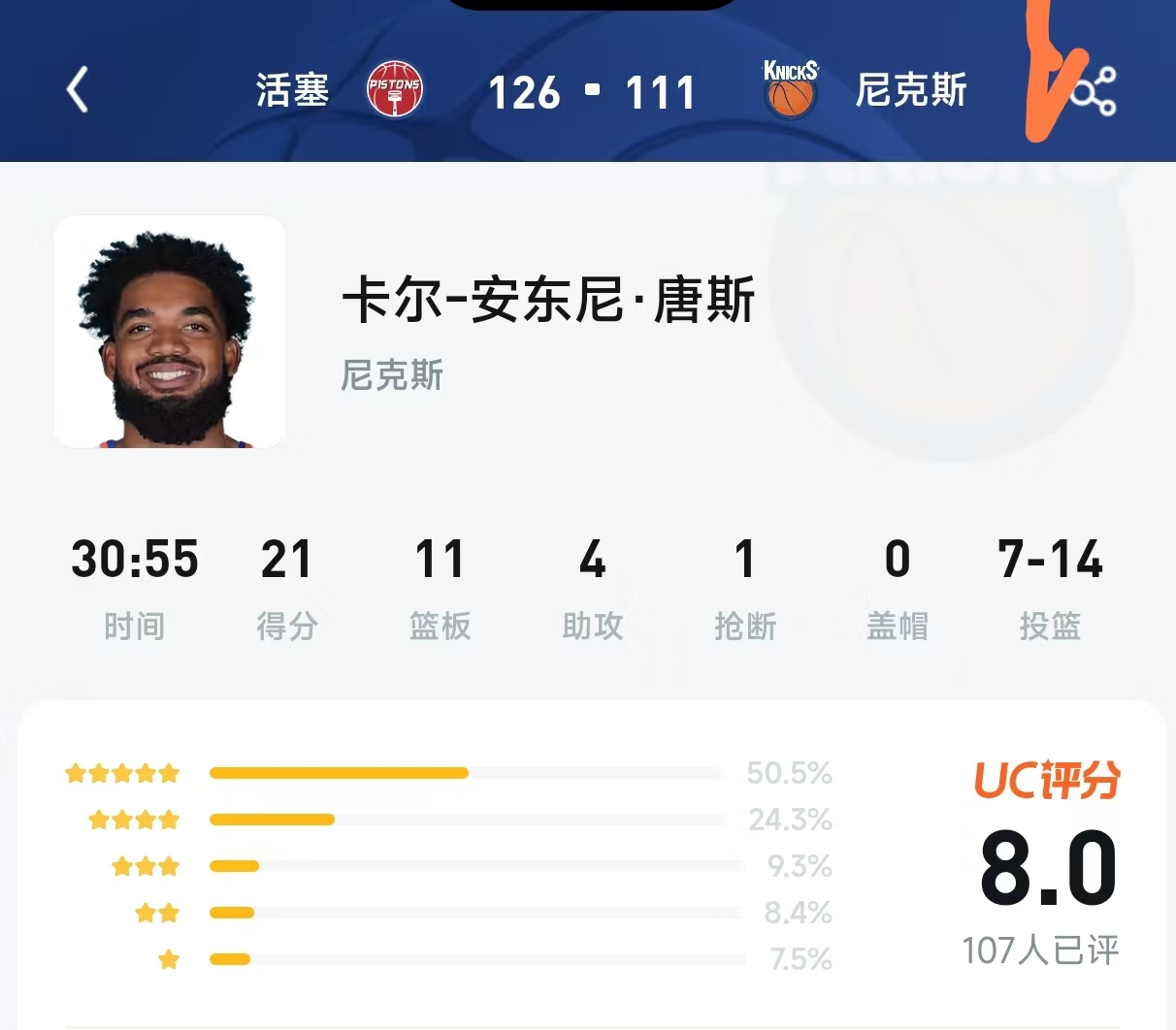 空砍群新帖：21+11换不来一场胜利，唐斯仅获8.0分，尼克斯球迷怒了！