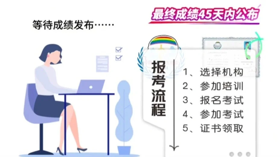 2026年上半年心理咨询师报名官网已开启！想要考证者别错过~