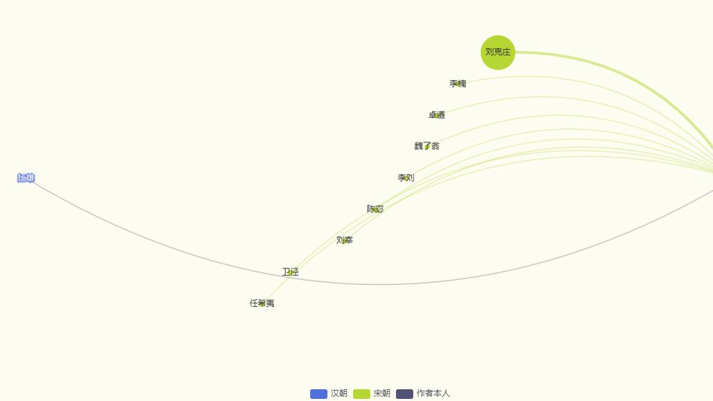南宋李珏的主要活动和文章