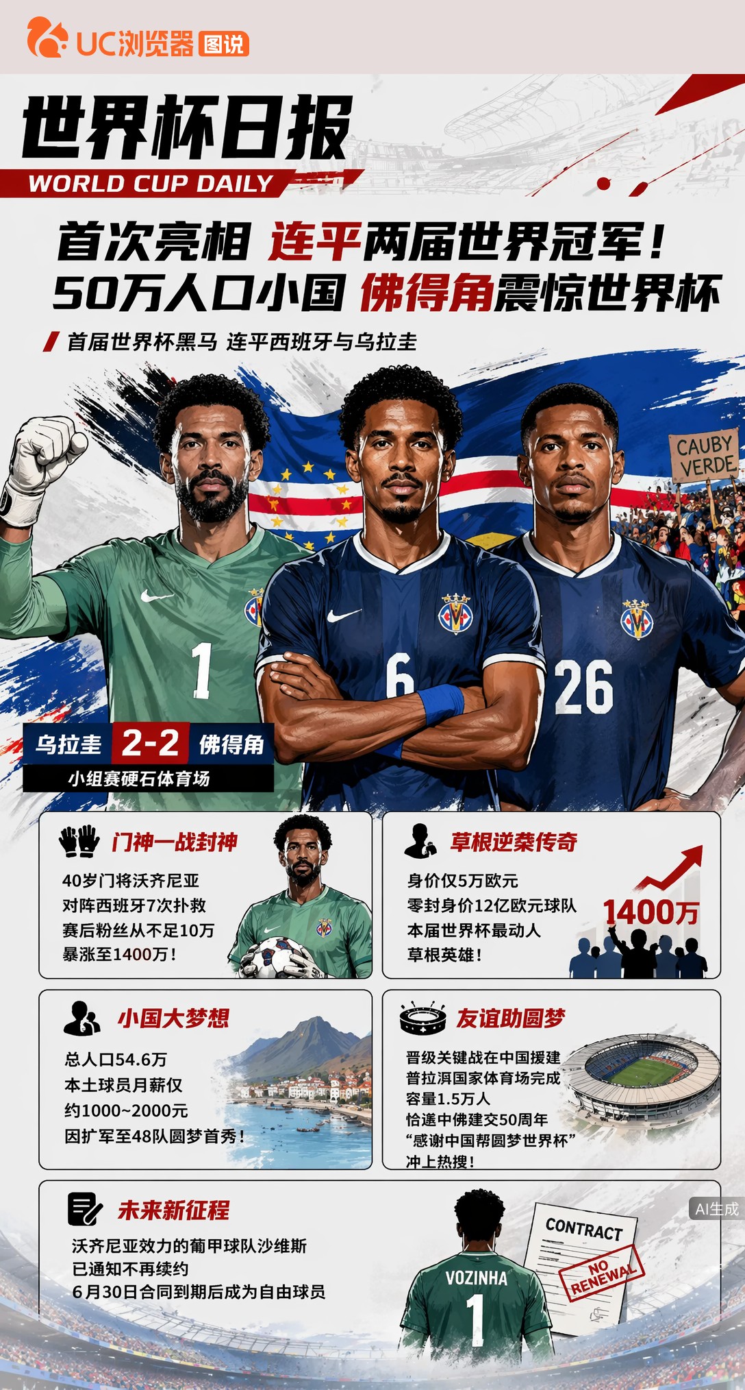 首次亮相连平两届世界冠军！50万人口小国佛得角震惊世界杯