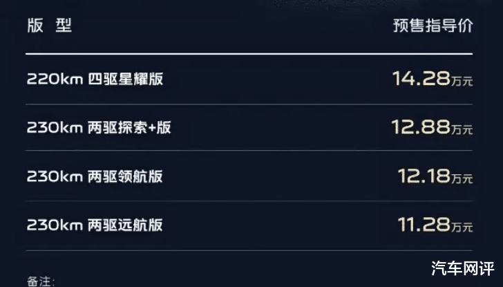 银河星耀7预售价11.28万起！网友直呼：硬刚比亚迪秦L