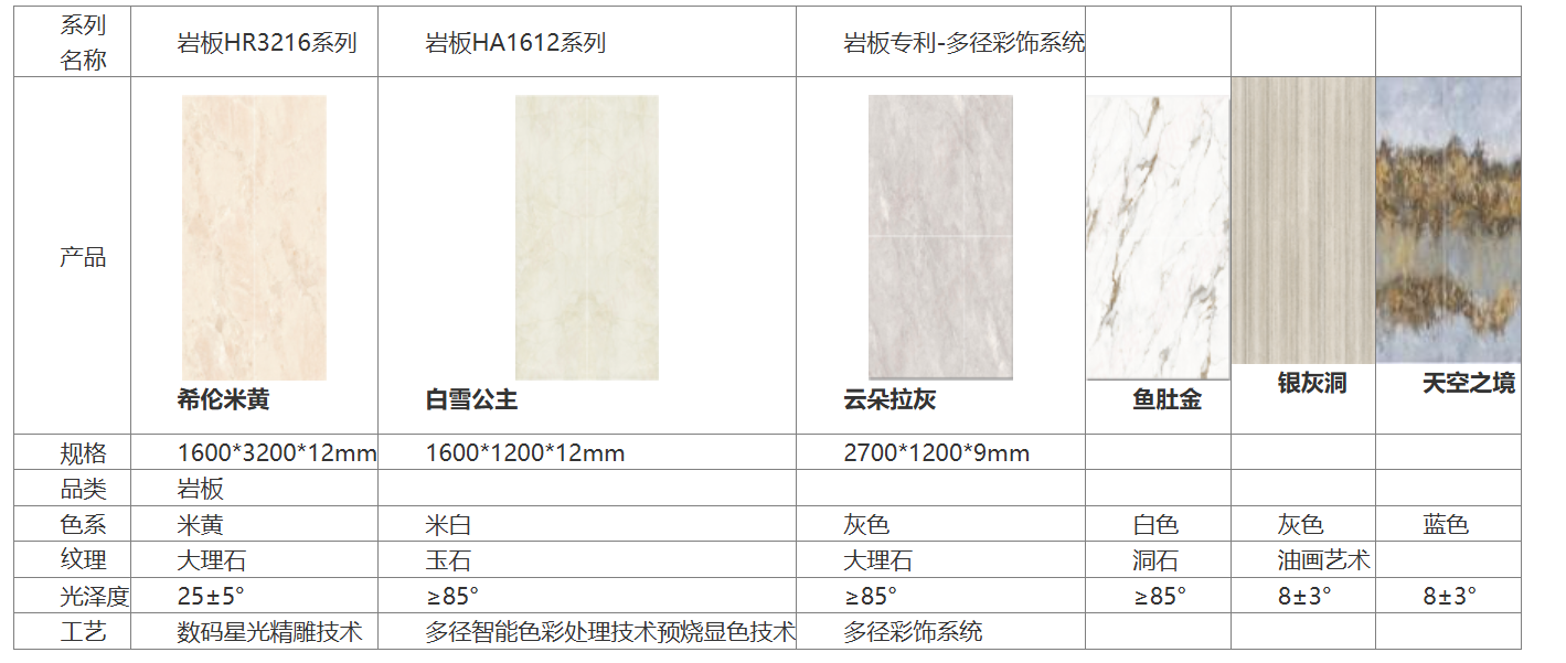 精挑岩板品牌：2026品质之选与场景适配全解析