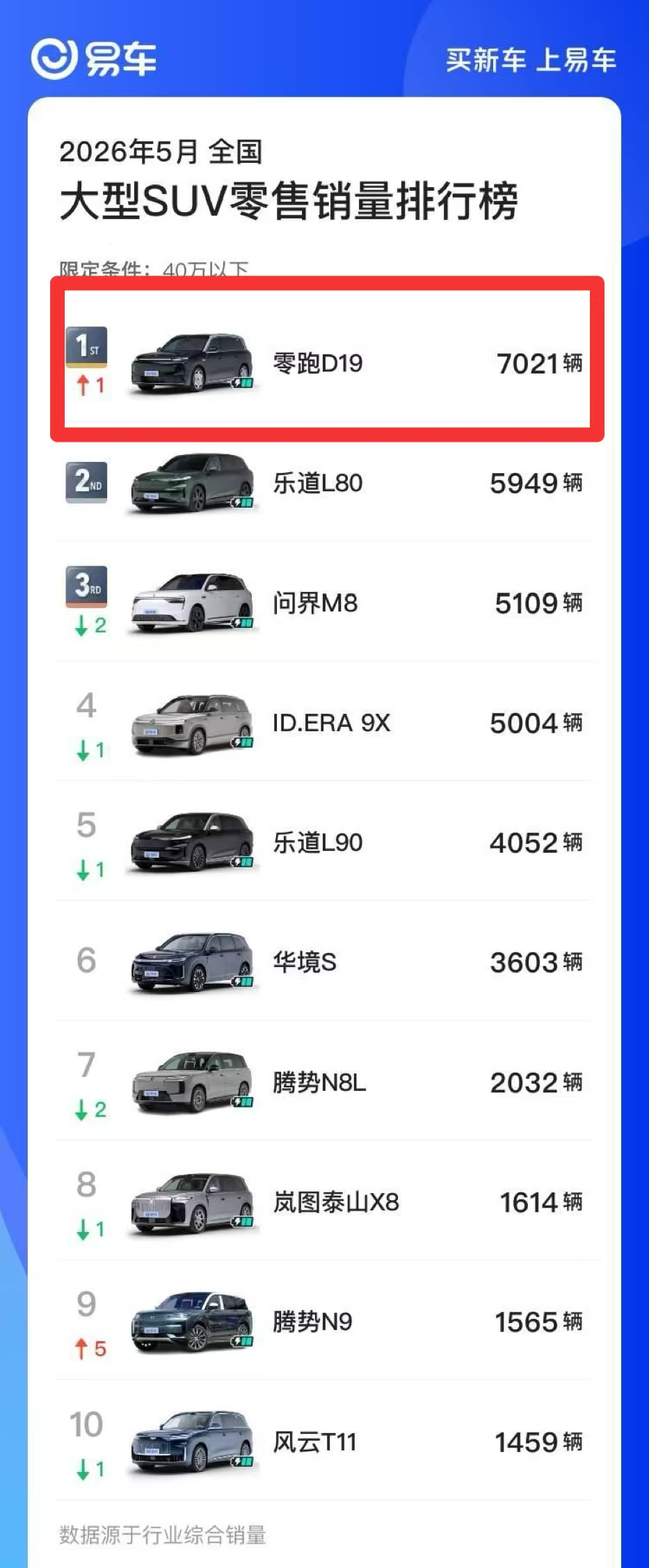 榜单给了进店理由，D19靠体验留下用户。