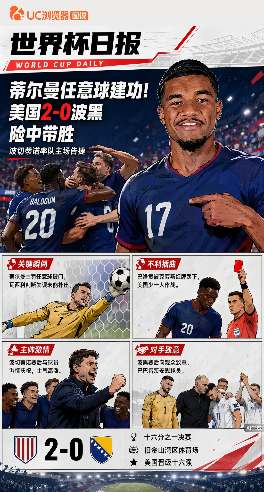 蒂尔曼任意球建功！美国2-0波黑险中带胜，十六强门票到手