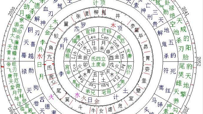 命由己造，因果不虚