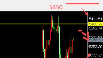 8位数：26.3.3美PMI超预期黄金跳水反弹超100美金 今天聚焦美伊局势