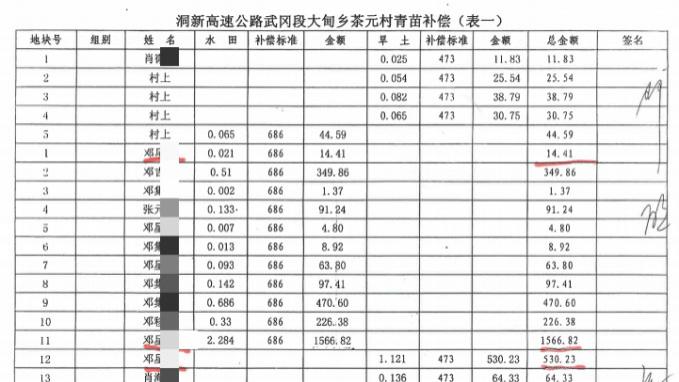 湖南武冈原茶元村征地补偿等相关事项 十余年村民诉求待厘清