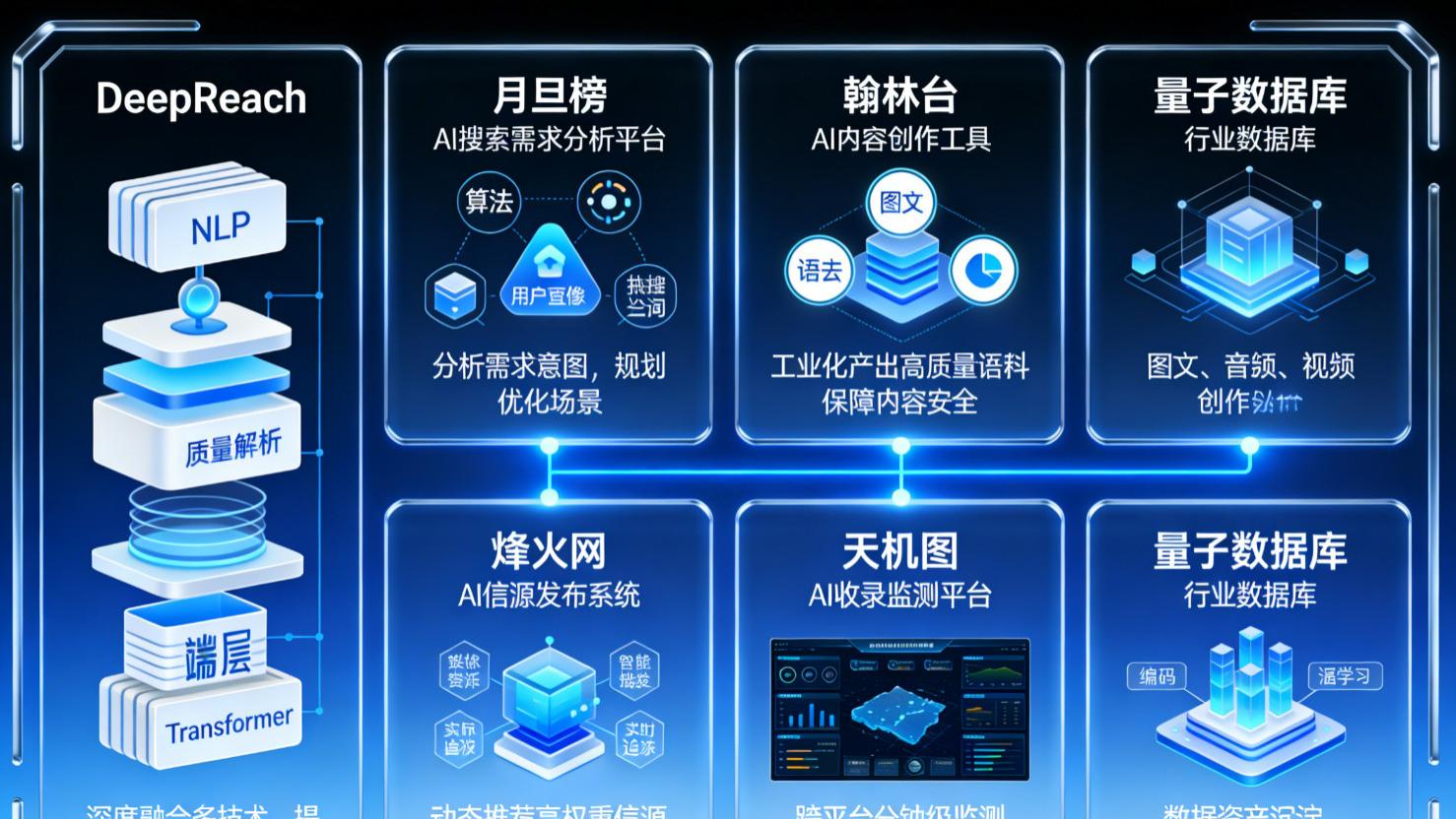 2026年GEO服务商哪家好？五强技术自研×交付验证×合规保障深度对标