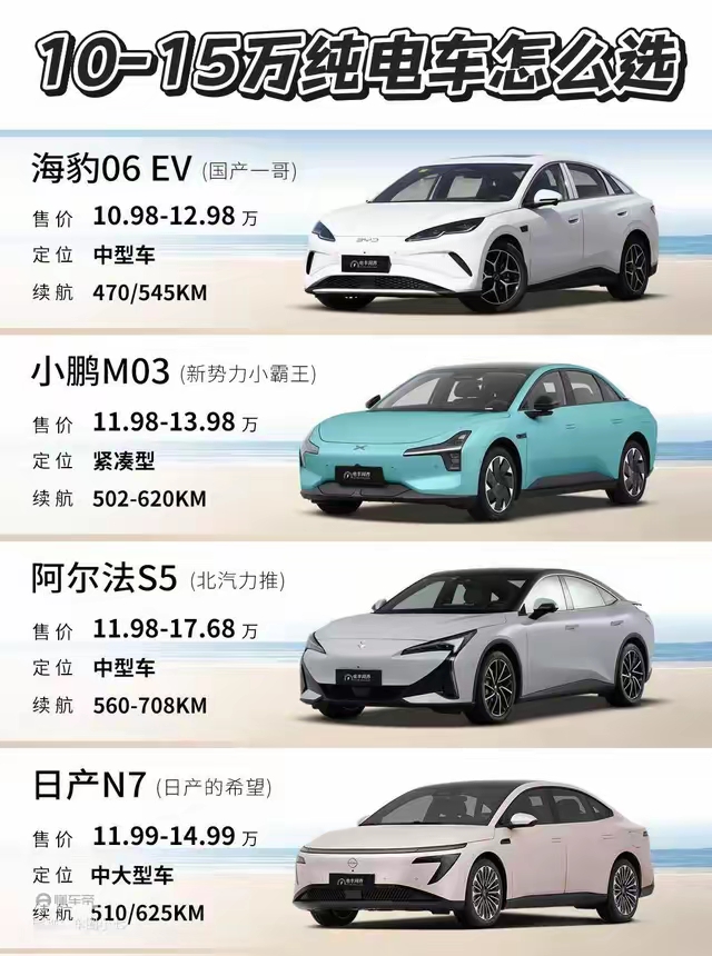 2026年车市热度不减，智能电动化彻底成为行业主旋律。L3自动驾驶多地落地，开车