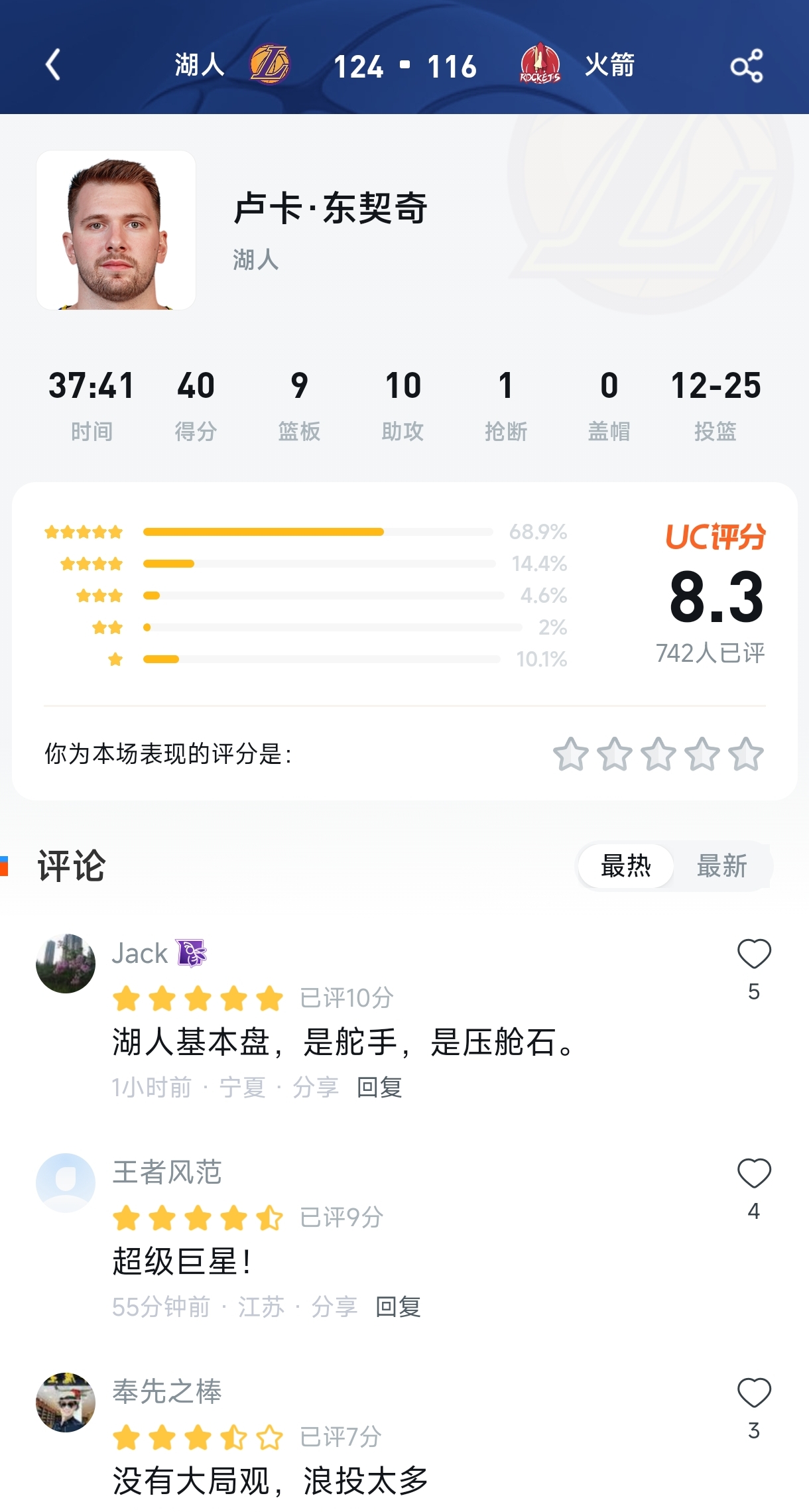 40分准三双只配8.3分？东契奇赢球却被自己人“背刺”，湖人球迷也太严格了！