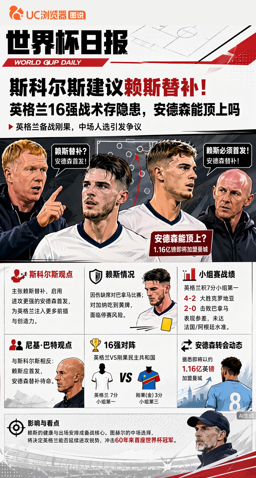 斯科尔斯建议赖斯替补！英格兰16强战术存隐患，安德森能顶上吗