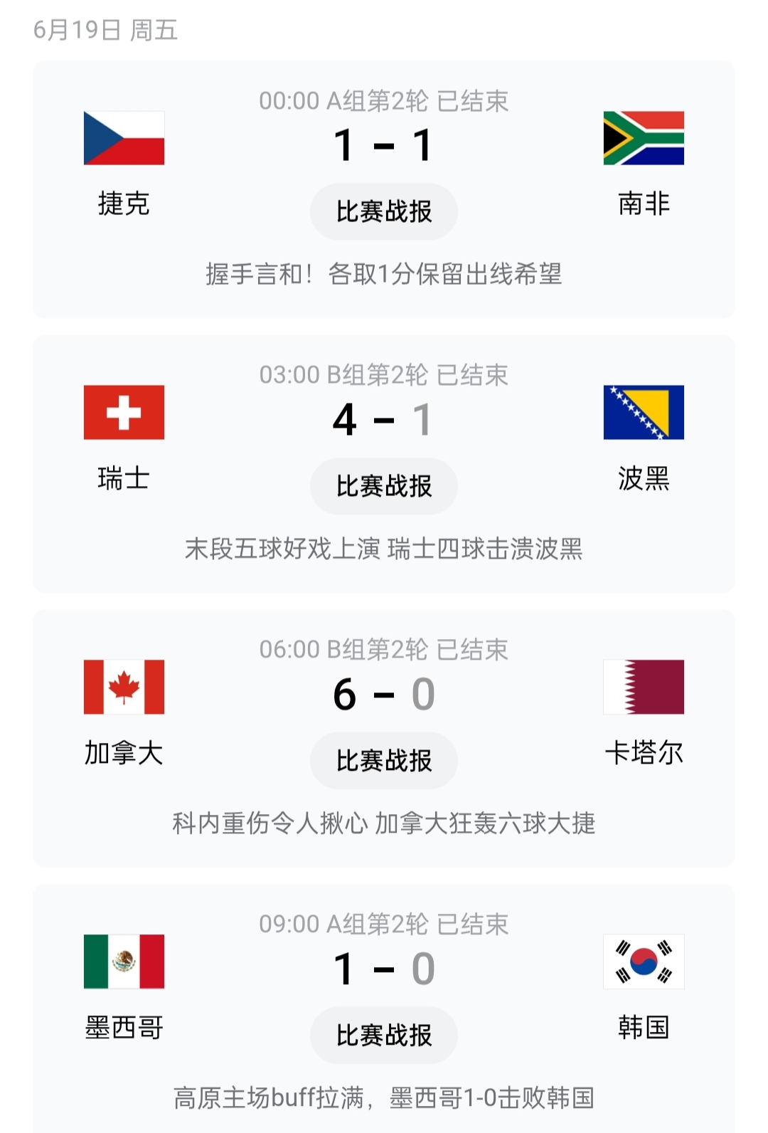 世界杯日志（八）
1、小组赛第二轮开始，AB两组八支球队中墨西哥提前一轮并确定以
