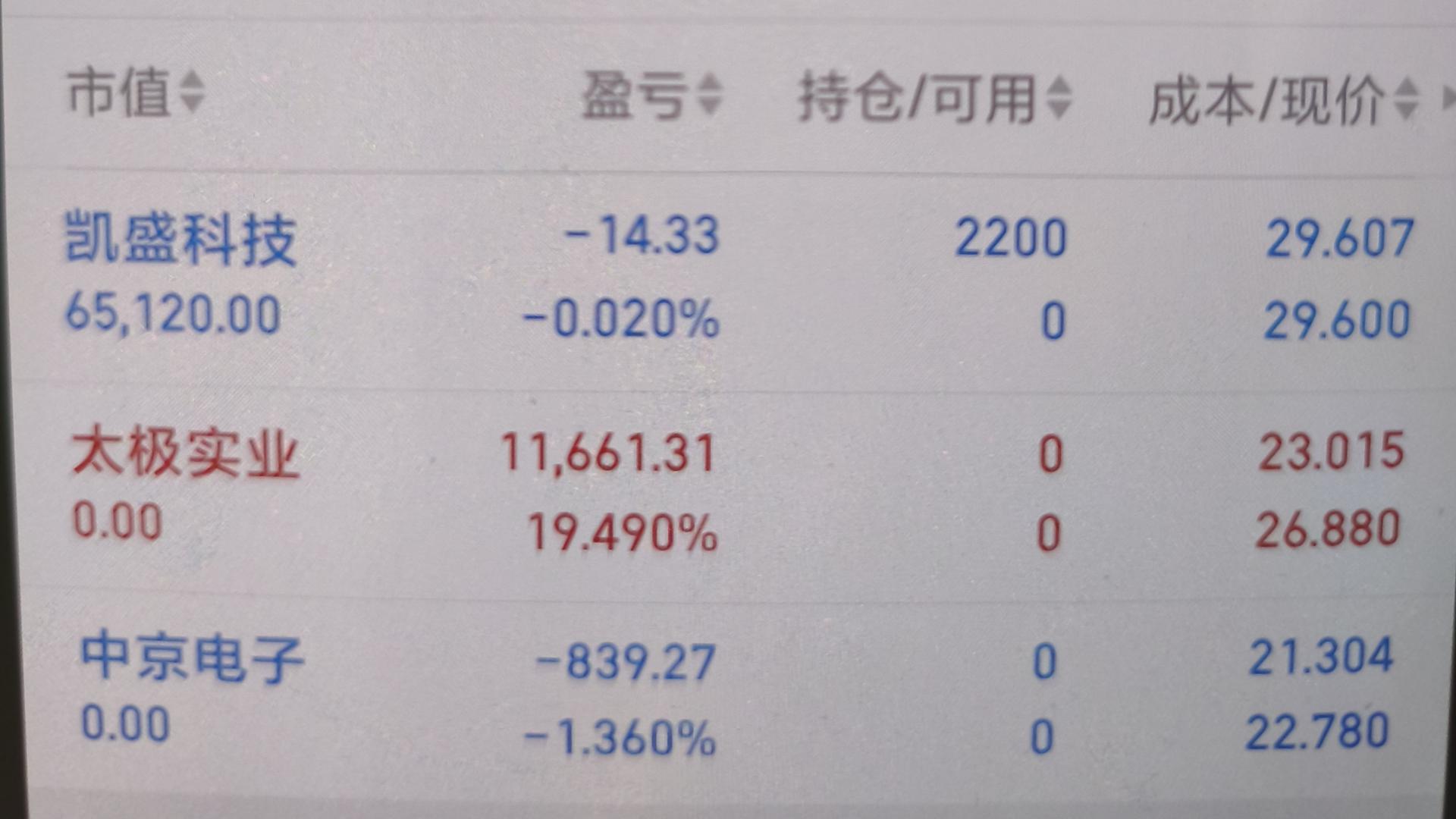 6月26日：凯盛科技。