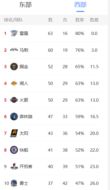 三四五哪个对我火有利

个人感觉第四肯定是最好，第三打狼也能接受，但是第五不行，