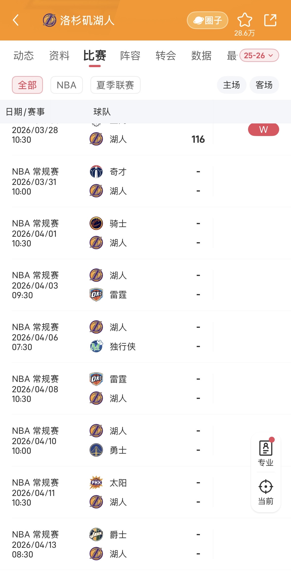 🔥 西部3-6大乱斗：一场定生死，谁都可能掉第六

最新排名（胜/负/胜差/剩