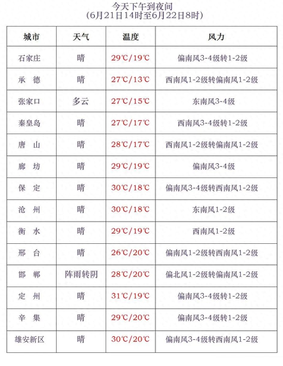 中到大雨+暴雨+冰雹！明起，河北迎大范围降雨……