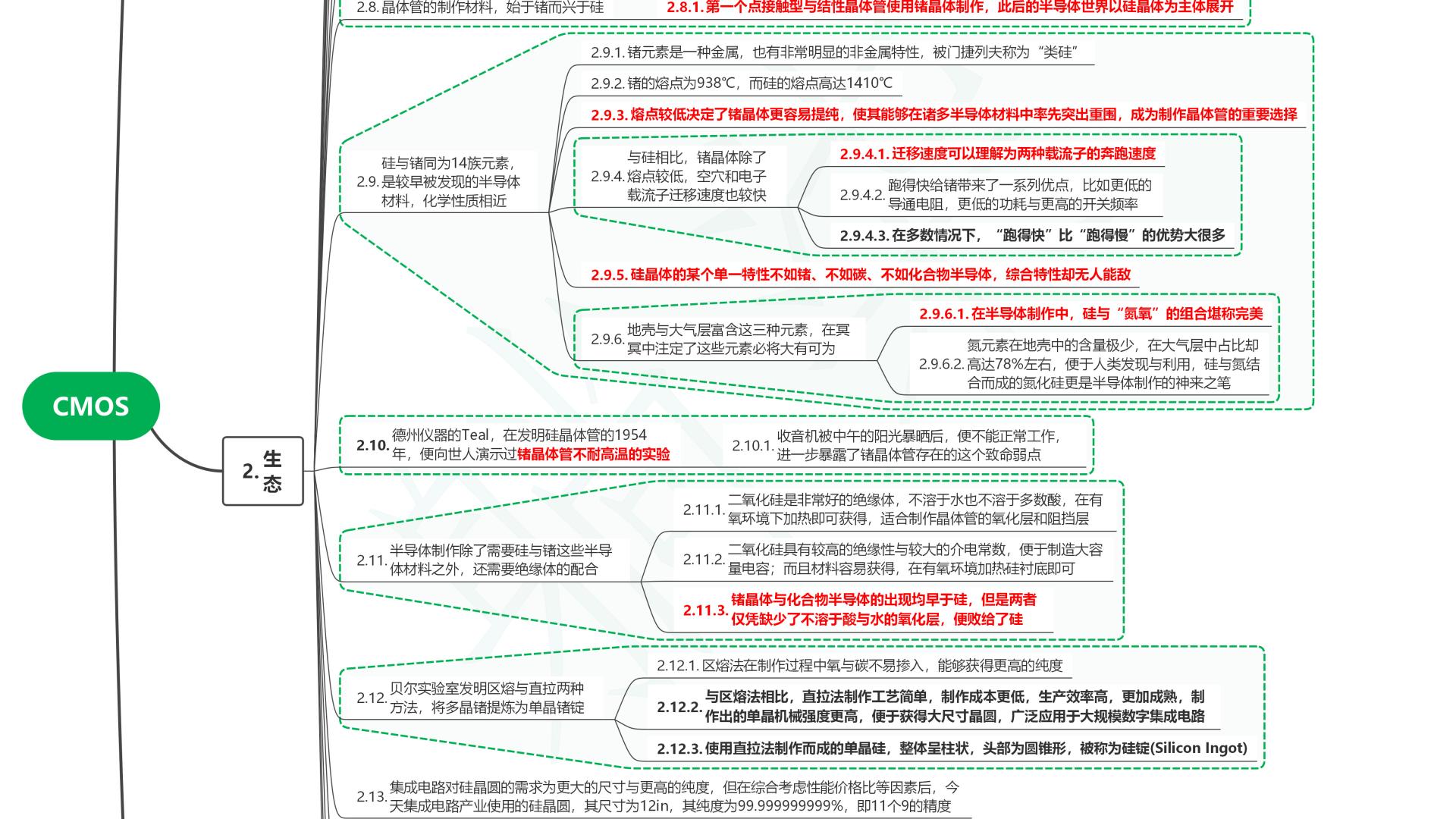 读半导体简史14CMOS
