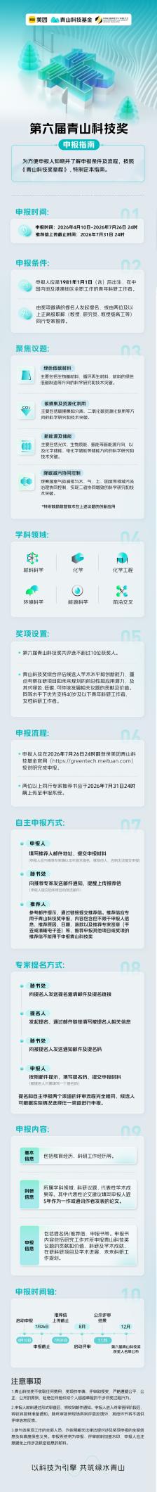 每人100万！第六届青山科技奖申报启动