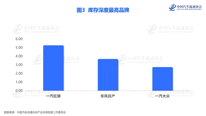 6月1-7日乘用车销量数据：
整体销量22.8万辆，同比下降23%
新能源销量1