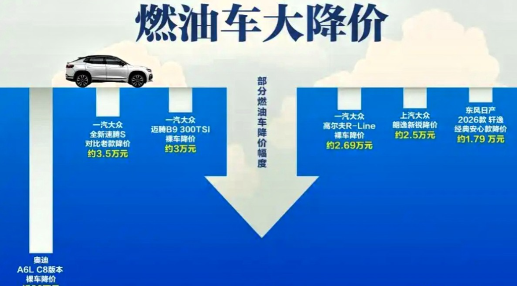 豪华品牌带头，燃油车杀到了骨折价。