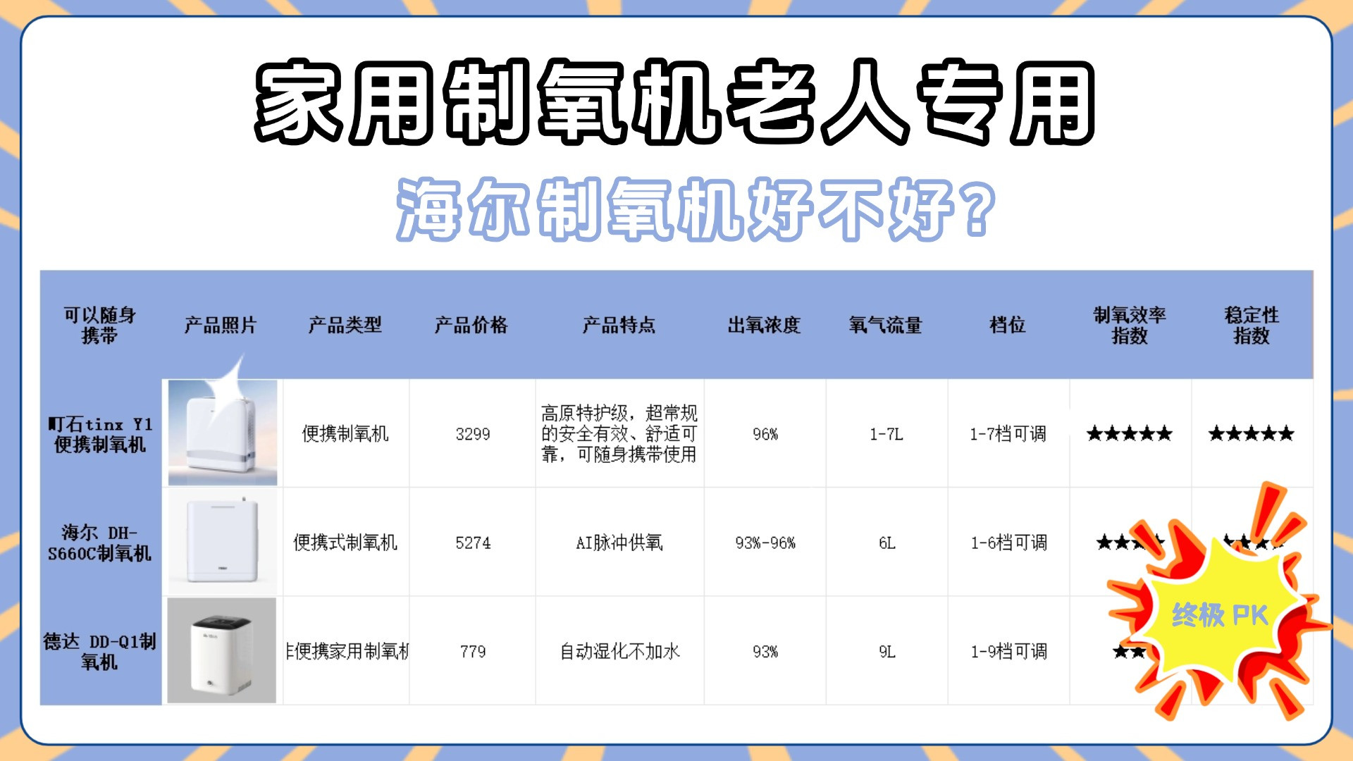 海尔制氧机好不好？制氧机哪个品牌好用？制氧机家用第一名