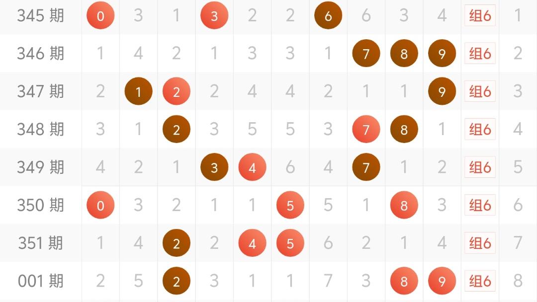 【福彩3D】26009期：组六五码复式26789