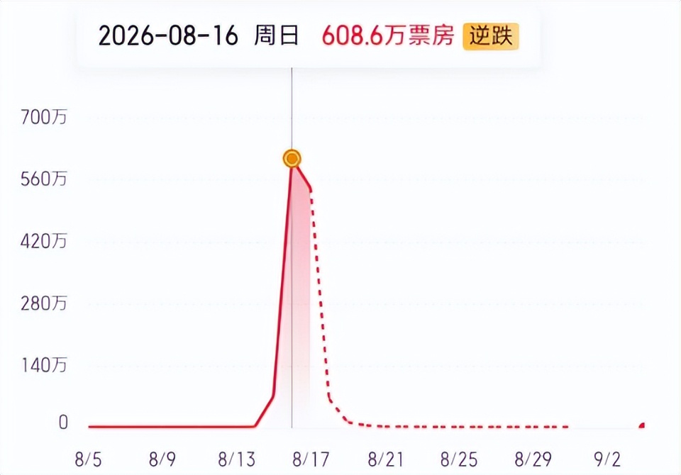 官媒点名批评《牛来》，言辞犀利，句句说到网友的心坎里