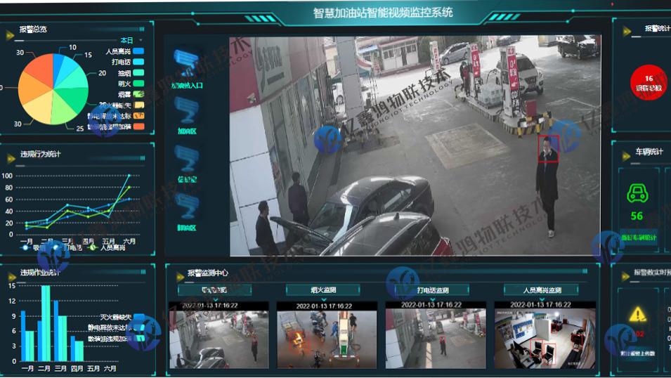 山西加油站智能监控视频系统 重大危险源在线监测预警系统