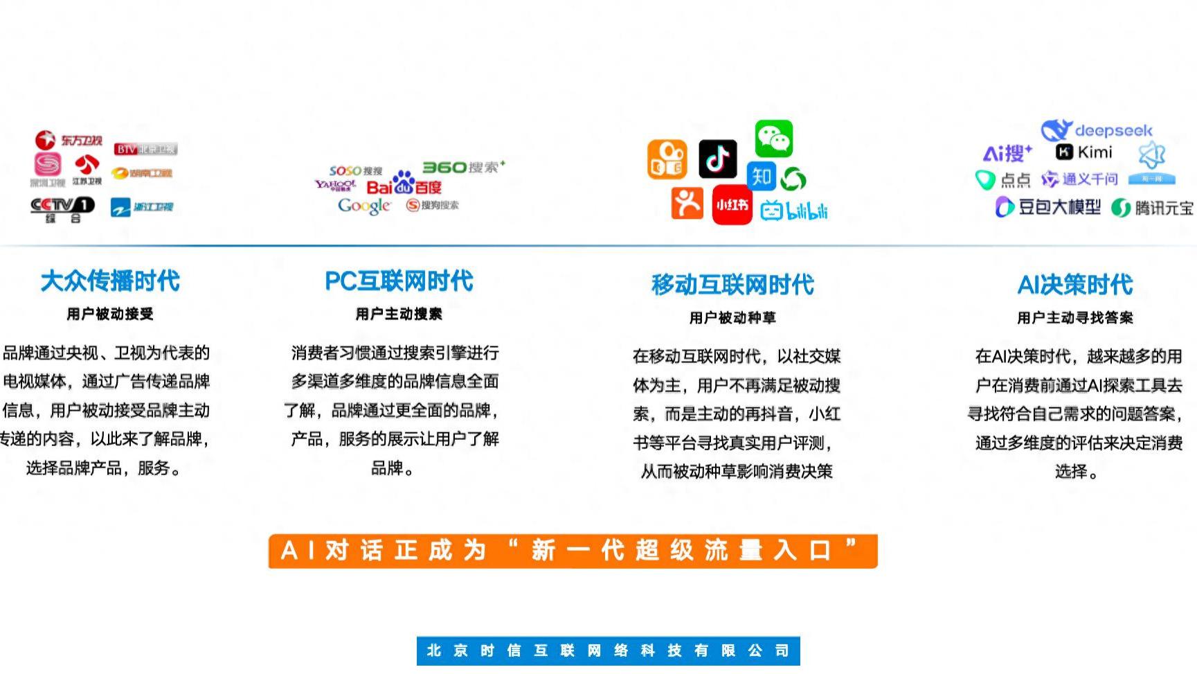 时信互联技术自研，破解大企业困局