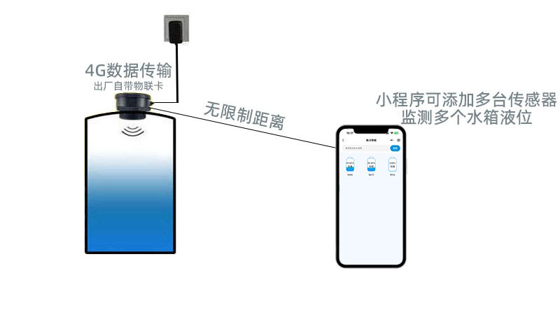 水箱液位检测有哪些方法