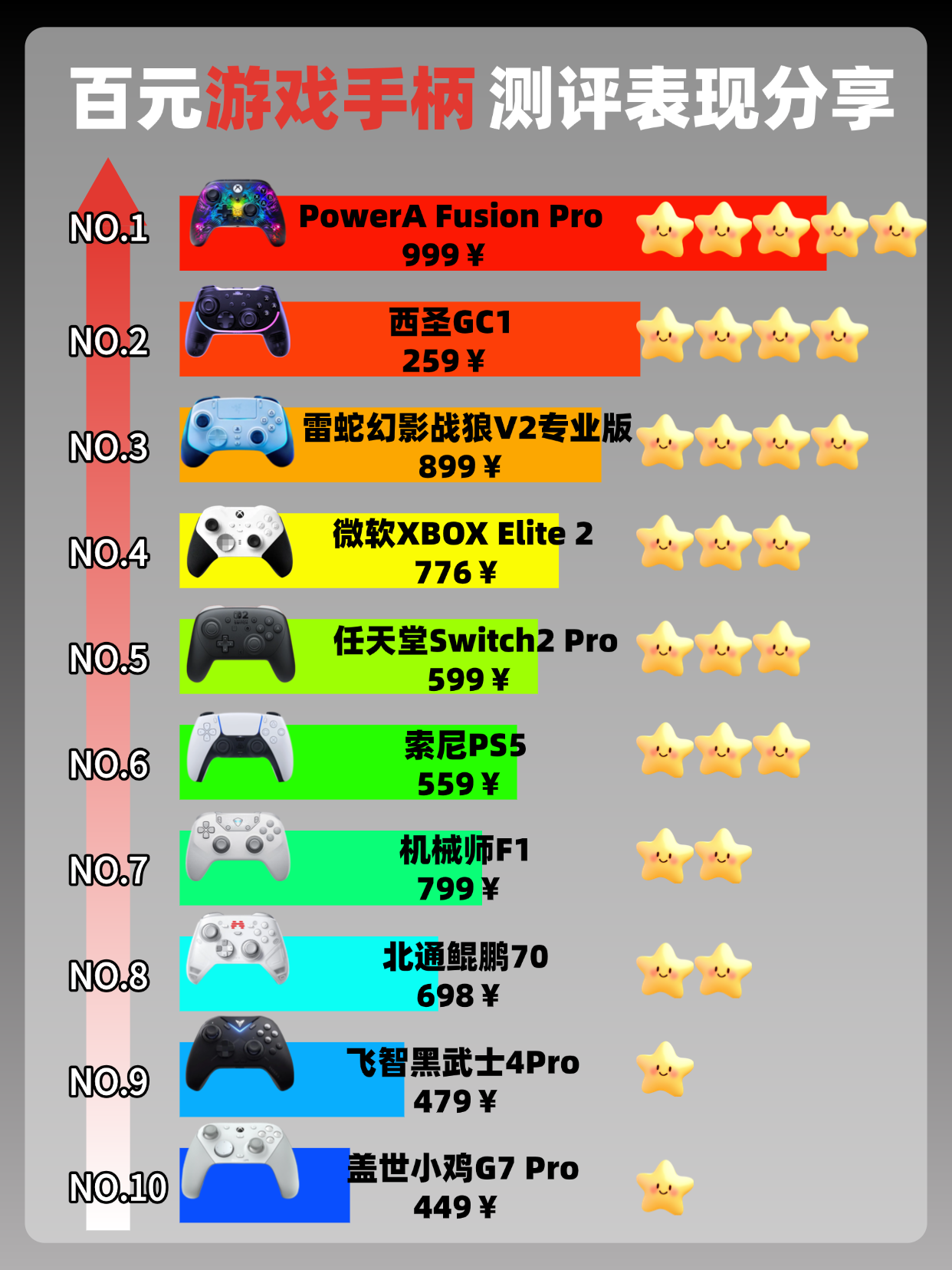 2026年手柄买哪个牌子的好？十大质量最好的游戏手柄推荐