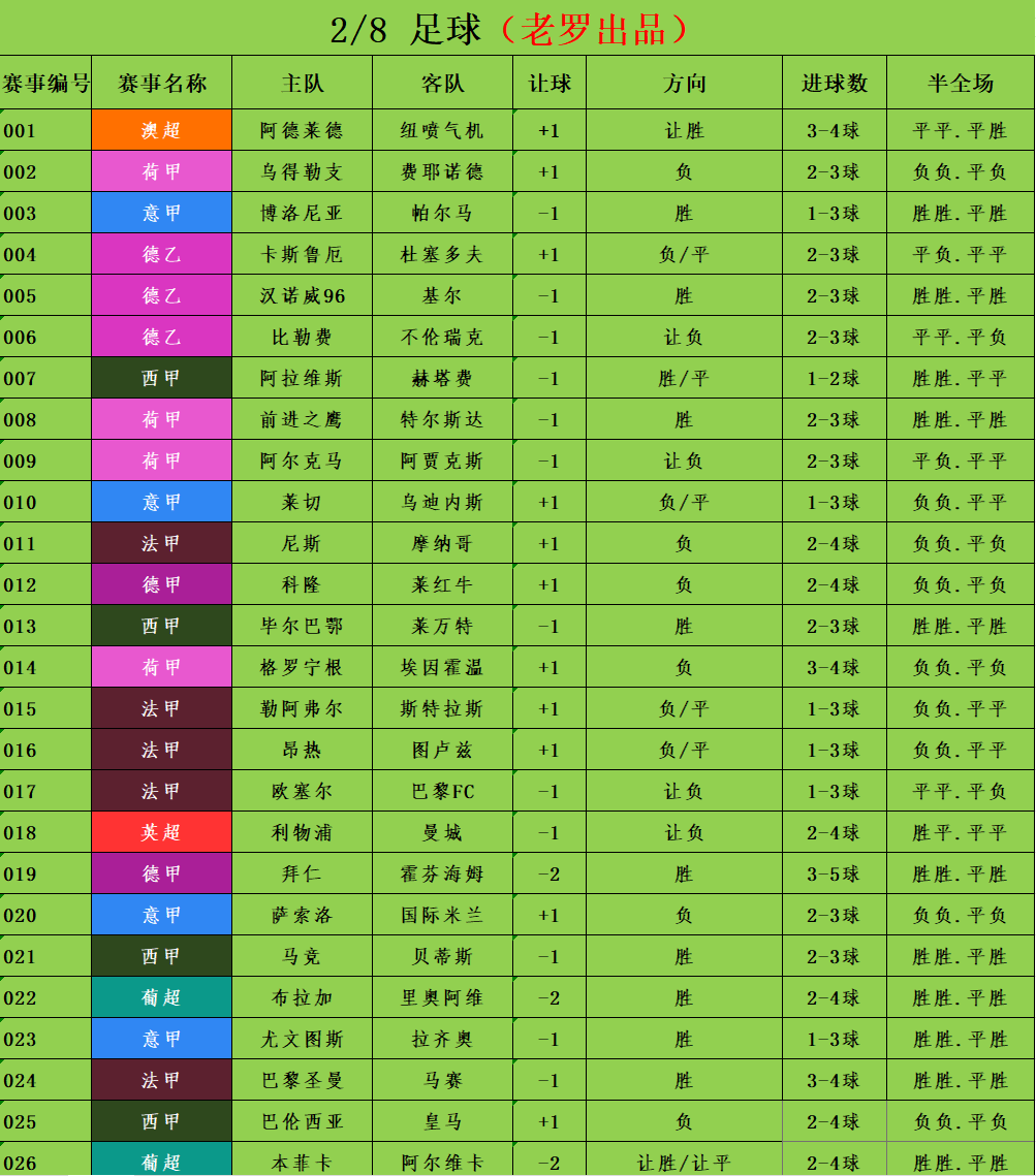 2/8足球竞彩推荐 赛事分析预测 意甲 萨索洛vs国际米兰