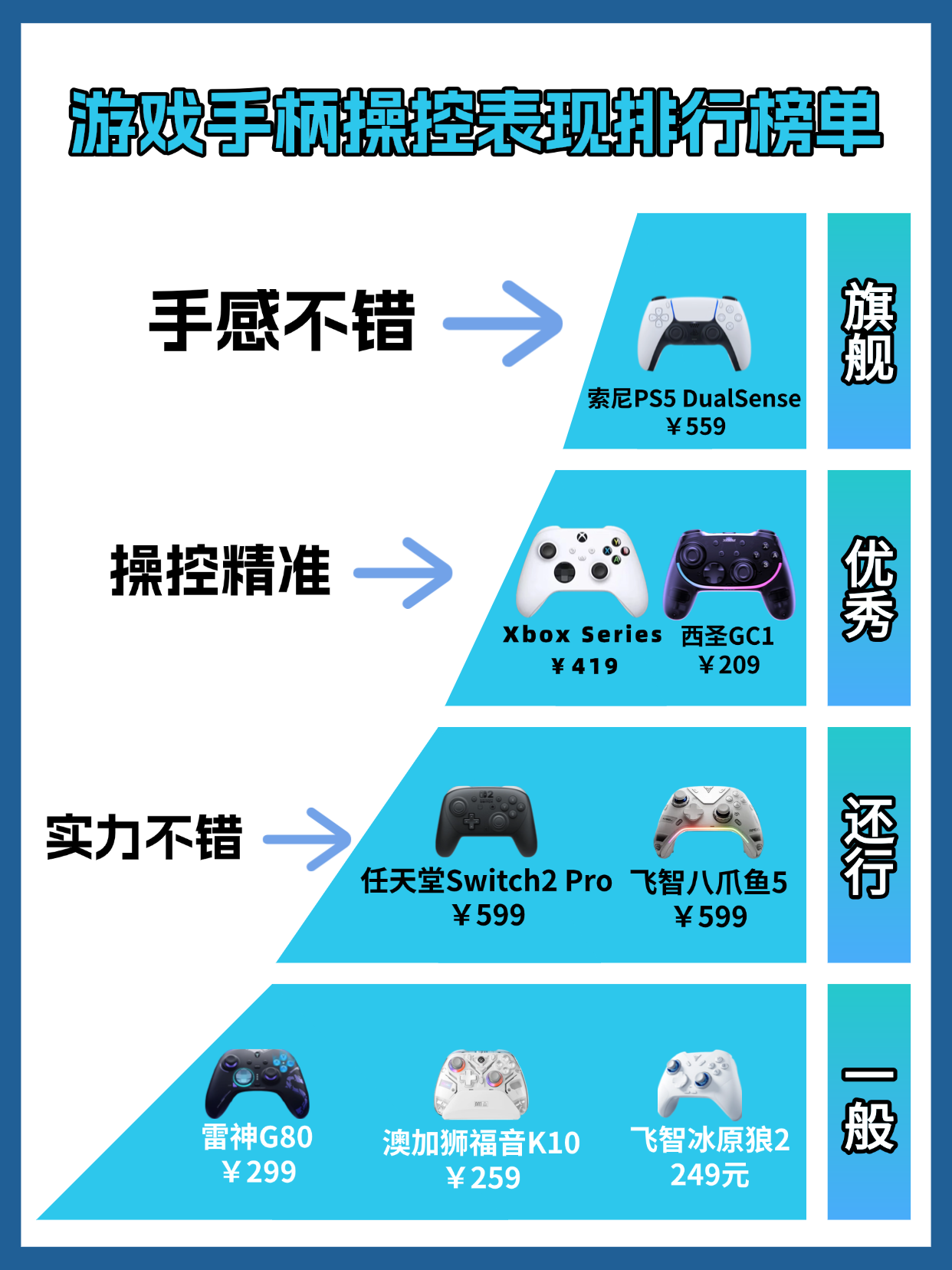 游戏手柄排行榜前十名推荐有哪些？最好用的游戏手柄排行榜推荐