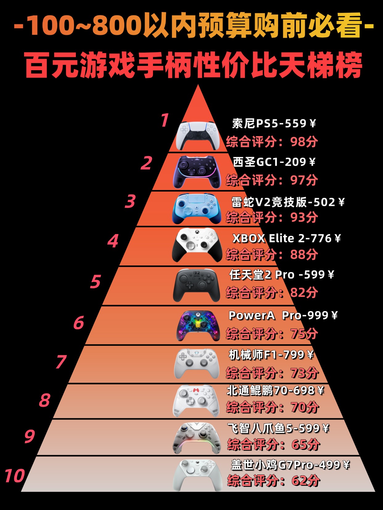游戏手柄品牌哪个好?游戏手柄十大品牌排行榜推荐