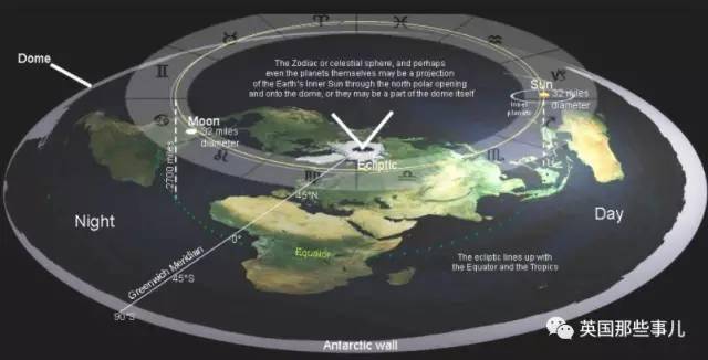 而南极则不是一个大陆,而是一堵164英尺高的冰墙,在平碗的最外面一圈