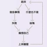 化石也是石头
