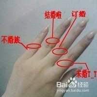 戒指戴在各个手指上都有哪些含义?
