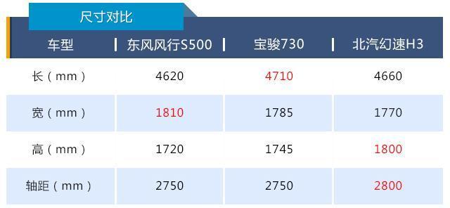 具有兵工背景, 6万全能家用7座MPV, 质的飞跃!