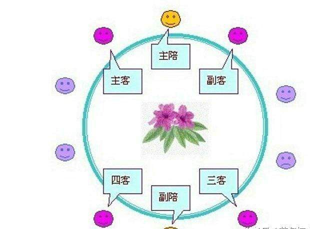 亲家见面座位图图片