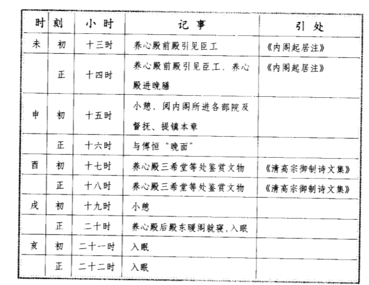 古代做皇帝真的很爽吗? 乾隆皇帝过得还不如现代白领