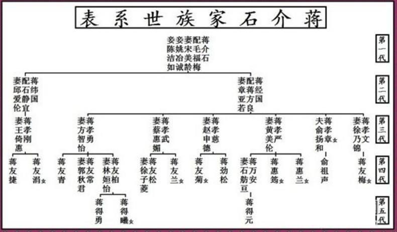 蒋介石孙辈带病回乡祭祖, 扮游客自己买票参观故里, 7个字打动无数国人